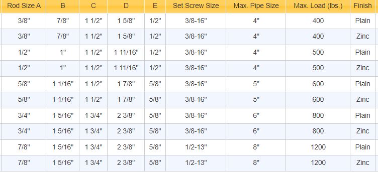 Small Mouth Beam Clamp