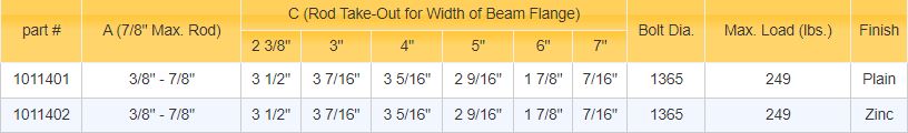 Center Beam Clamp