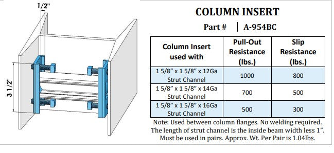 Column Insert and Square Column Insert