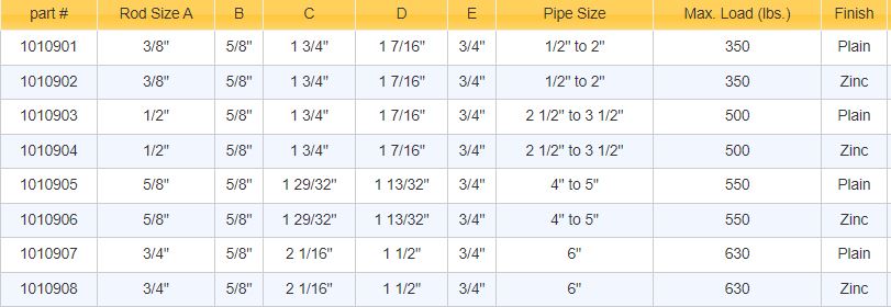 Malleable Iron C-Clamp